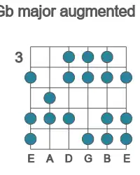 Guitar scale for Gb major augmented in position 3